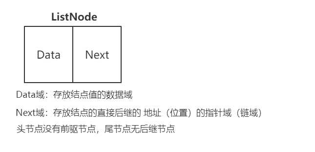 《数据结构:单链表》